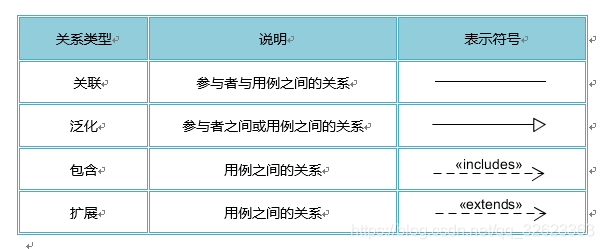 用例图