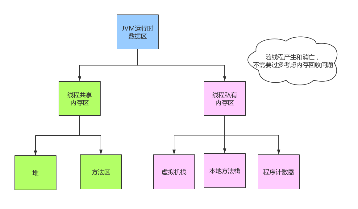 01.站在线程角度