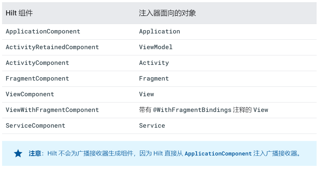 01.hitl组件