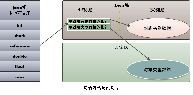 02.使用句柄