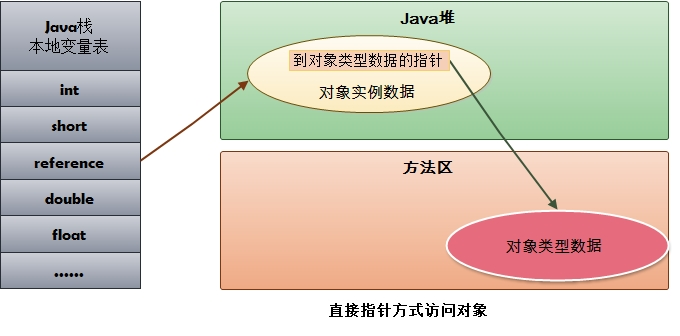 03.使用指针