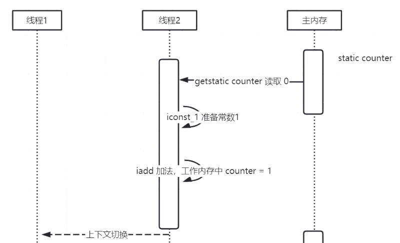03.案例分析