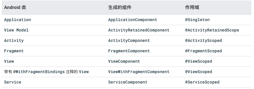 03.组件作用域