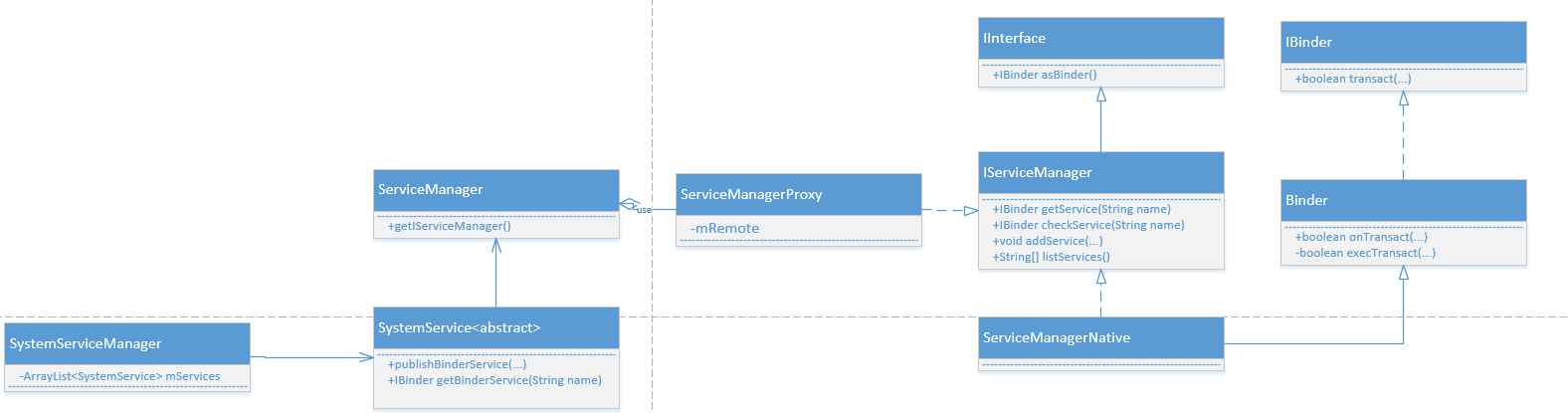 03.servicemanager