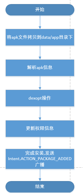 07.apk_install1