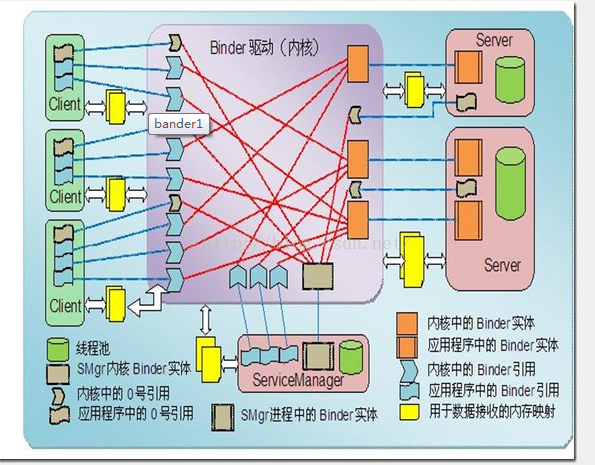 10.Binder神图