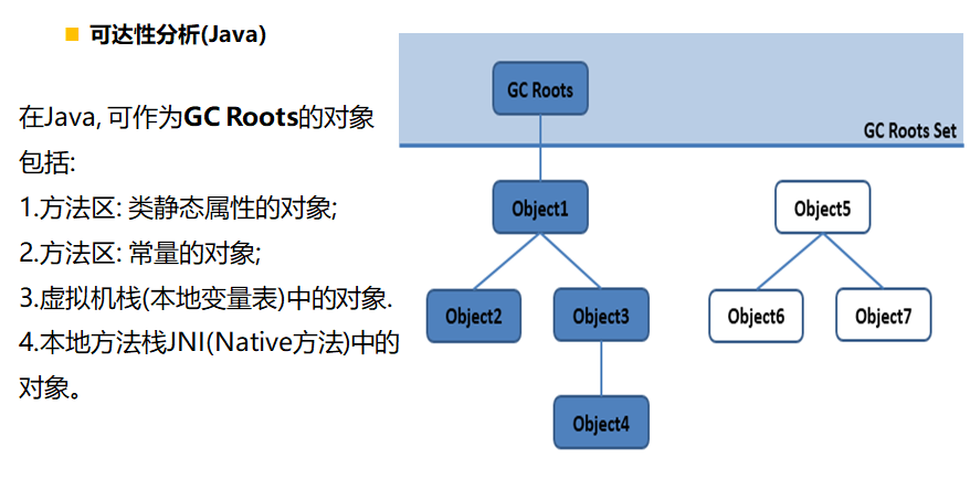16.可以作为gcRoot的对象
