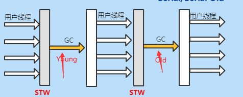 22.串行