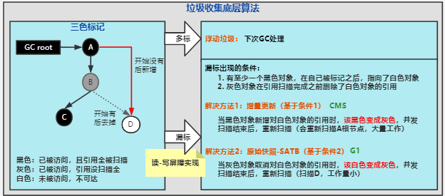 25.三色标记法