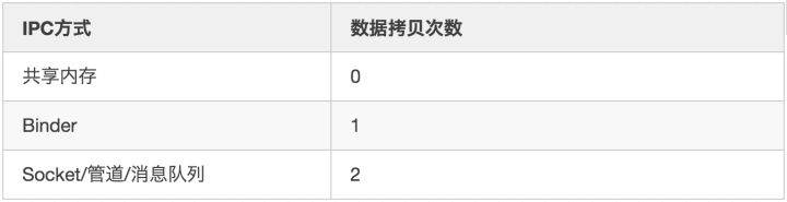 30.ipc_vs