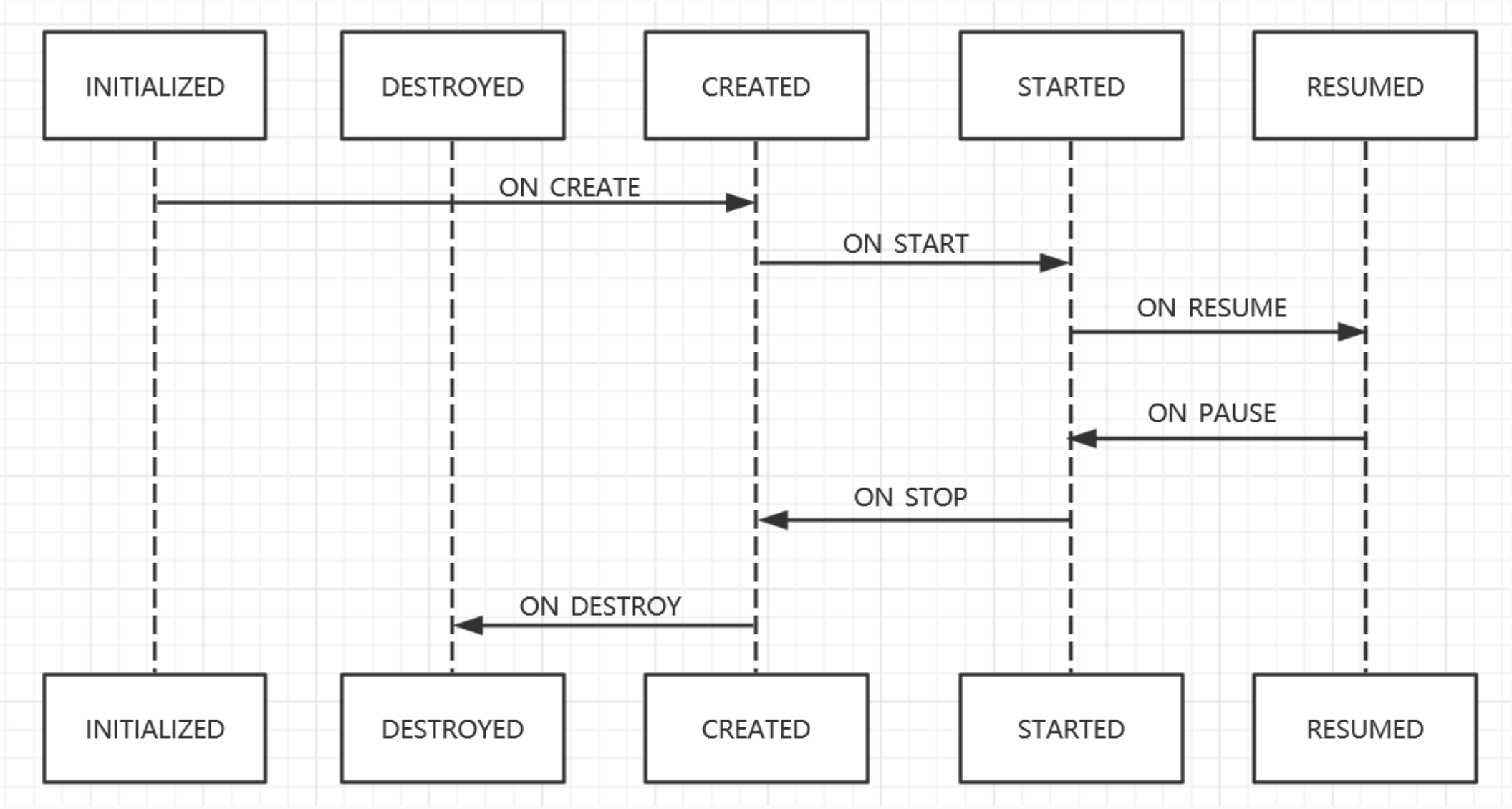 事件与状态的对应关系